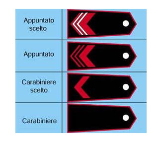 GRADI CARABINIERI APPUNTATO TUBOLARI