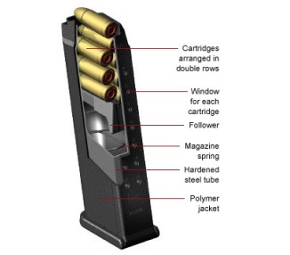 CARICATORE GLOCK MOD.26 GEN 4 CAL.9X21 12 COLPI