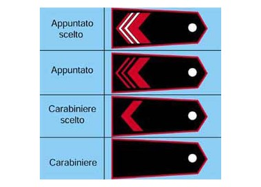 GRADI CARABINIERI APPUNTATO TUBOLARI